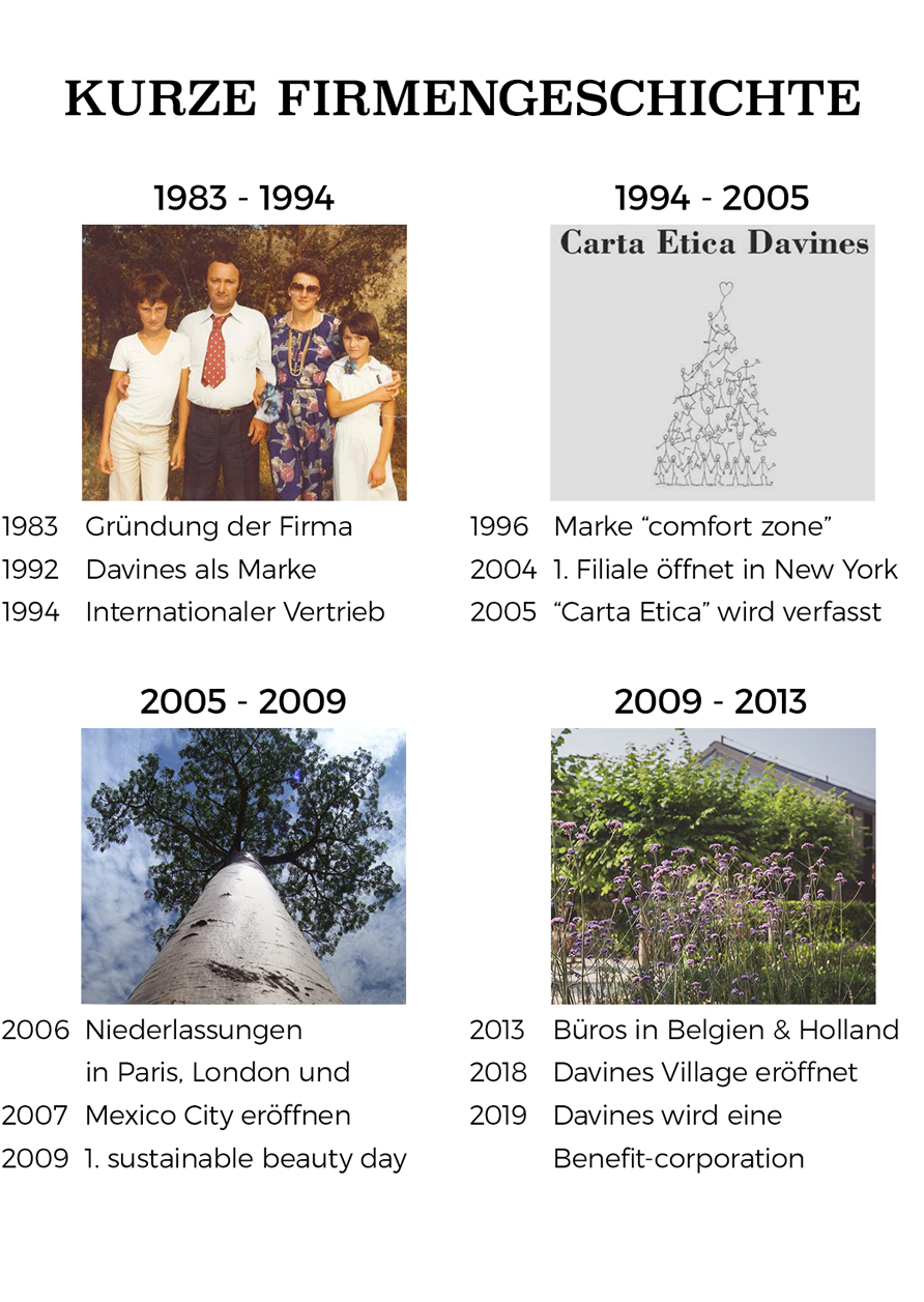 Die Davines Firmengeschichte