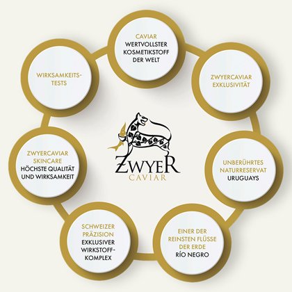Zwyer