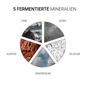 Wella SP Essential Nährende Intensivkur 150 ml