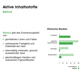 BIOMED Retinol Boost 30 ml