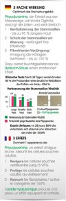 BIOMED Vergiss dein Alter Serum 30 ml