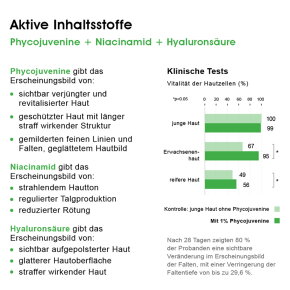 BIOMED Vergiss dein Alter Serum 30 ml