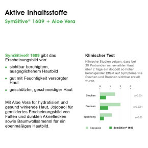 BIOMED Erste Hilfe Augenpflegecreme 15 ml