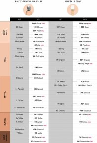 Sisley Phyto-Teint Ultra Eclat 0 W Porcelaine 30 ml