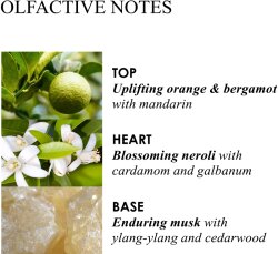 Molton Brown Orange & Bergamot Hand Sanitisers Gel 100 ml