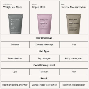 Living proof Restore Repair Mask 200 ml