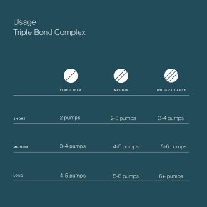 Living proof Triple Bond Complex 45 ml