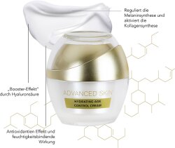 Rolf Stehr DermoConcept Advanced Skin Hydrating Age Control Cream 50 ml