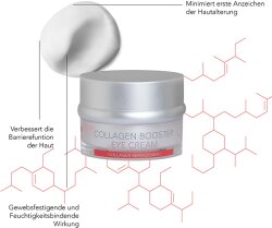 Rolf Stehr DermoConcept Collagen Management Collagen Booster Eye Cream 15 ml