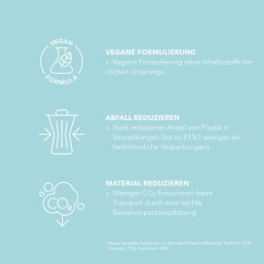 Goldwell Texture Dimensions PERM D - Damaged (strapaziertes Haar) 500 ml