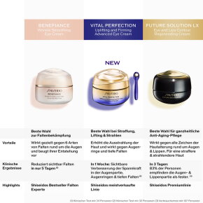 Shiseido Vital Perfection Uplifting and Firming Advanced Eye Cream 15 ml