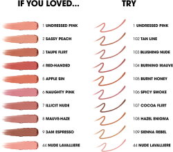 Yves Saint Laurent Lovenude Lip Blusher 02 Sassy Peach 3 g