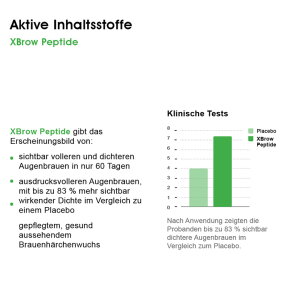 BIOMED Wunderbrauen Augenbrauen Aufbauserum 4 ml