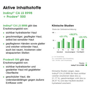 BIOMED High Five Feuchtigkeits-Handcreme 50 ml