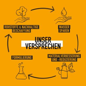 KMS AddVolume Shampoo 300 ml