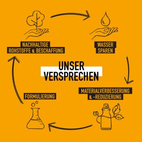 KMS HeadRemedy Dandruff Shampoo 300 ml